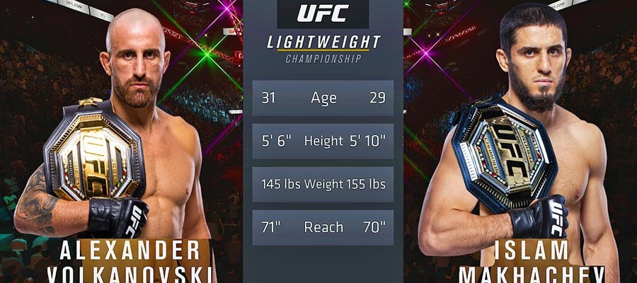 UFC 284: Alex Volkanovski vs Islam Makhachev