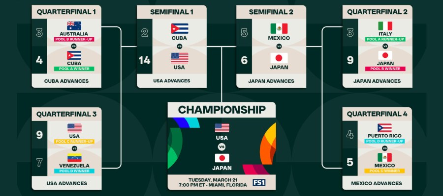 Apuestas Clásico Mundial de Béisbol al bracket del Torneo en la Final entre Estados Unidos vs Japón